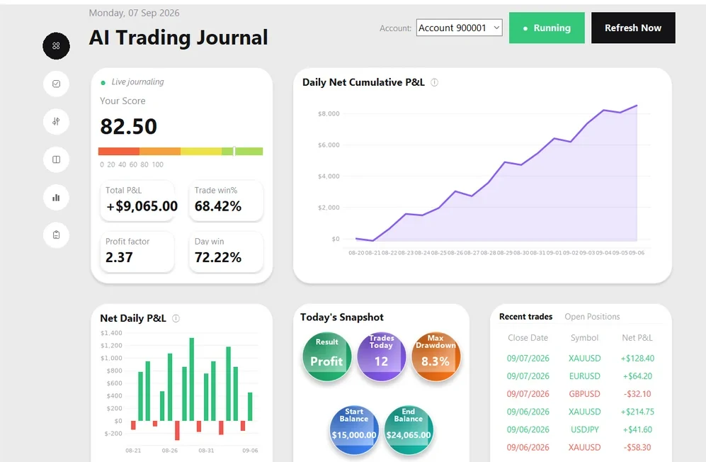 AI Trading Journal dashboard showing total P&L, win rate, cumulative P&L chart and recent trades